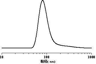 Preparation method of graphene with nano ferroferric oxide precipitated on surface