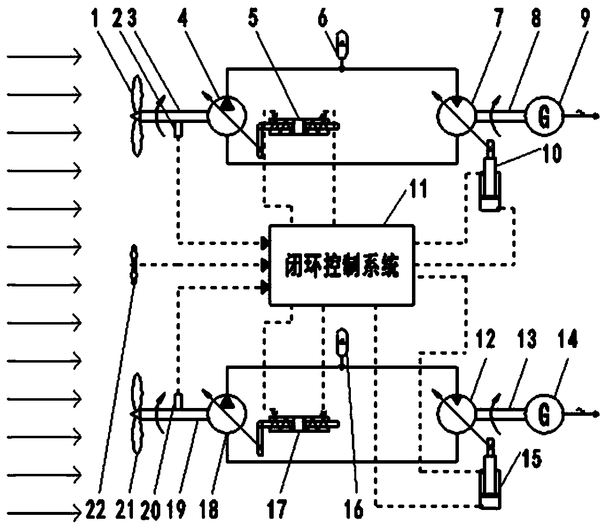 Dual impeller closed type loop hydraulic transmission control ocean current energy power generation device and control method thereof