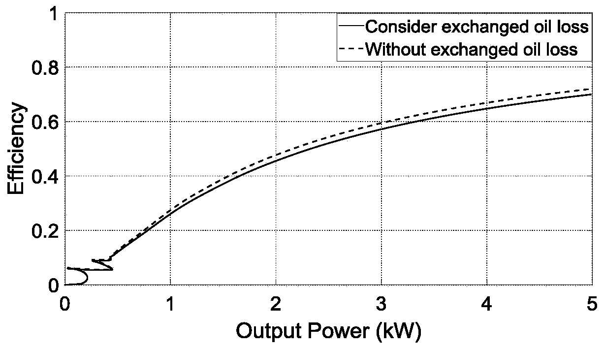 Dual impeller closed type loop hydraulic transmission control ocean current energy power generation device and control method thereof