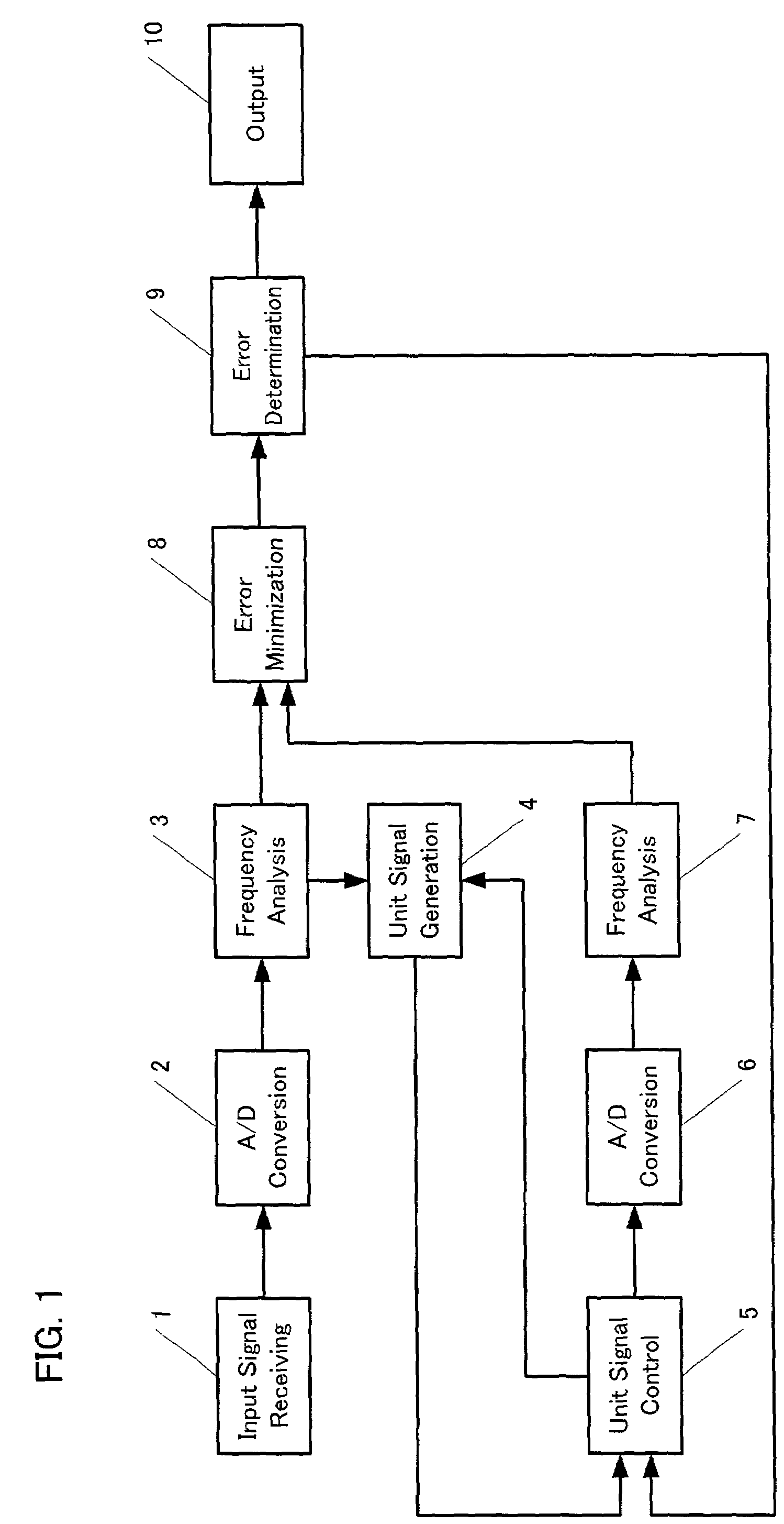 Apparatus and program for separating a desired sound from a mixed input sound