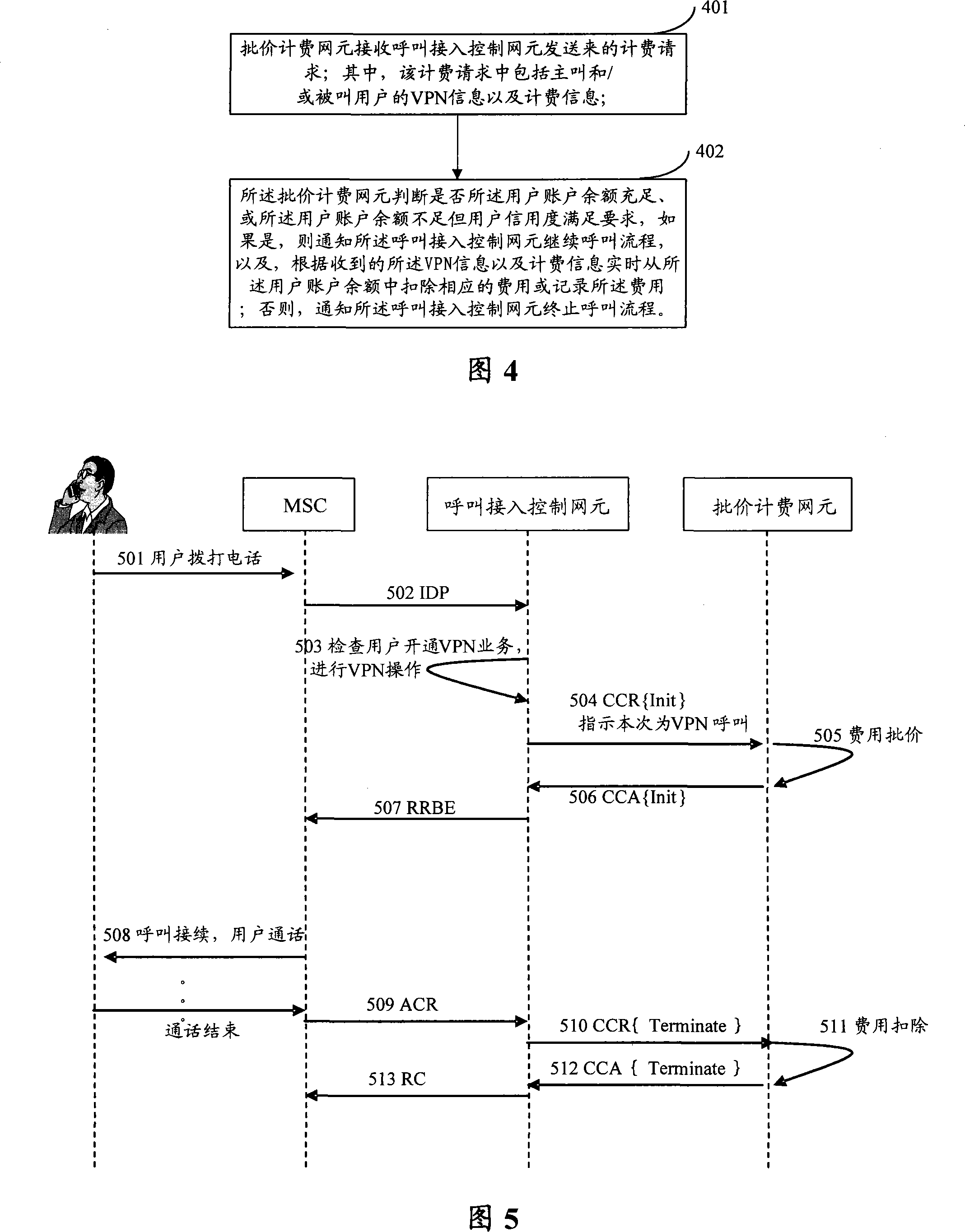 Method, device and system to realize virtual private network charging