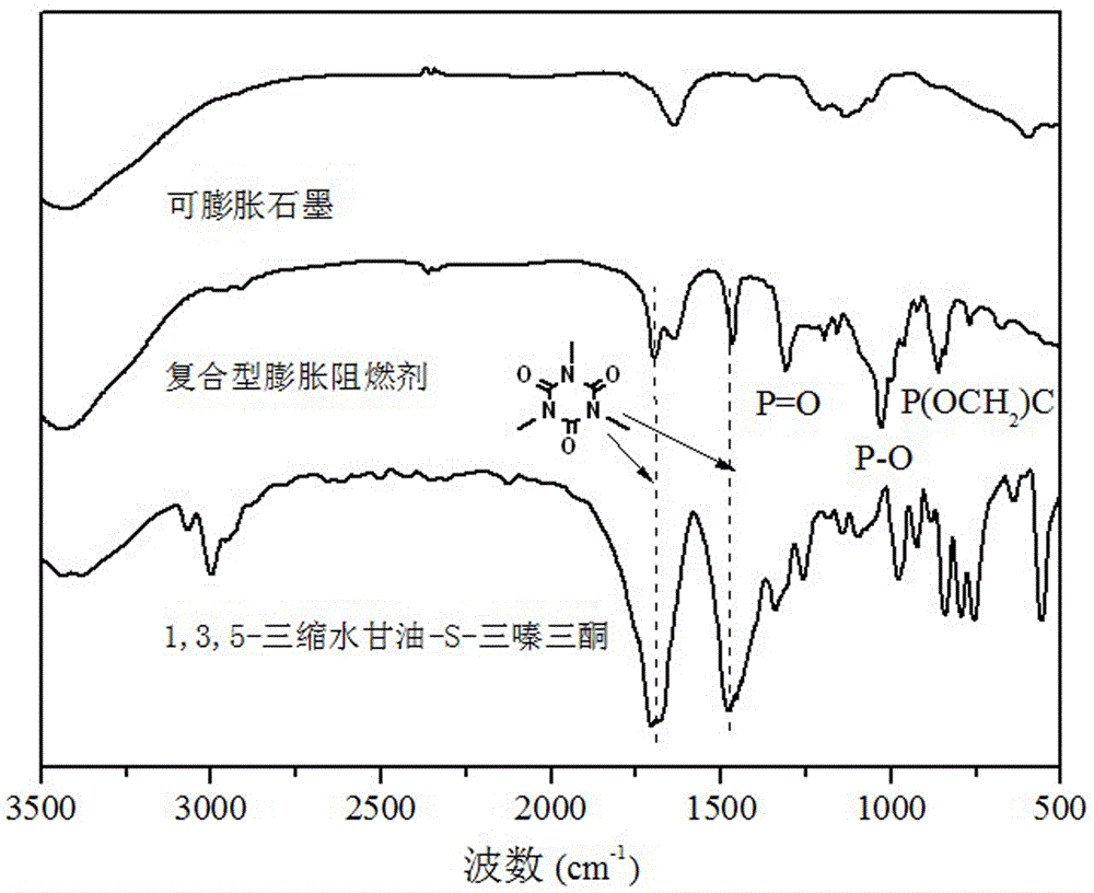 Composite expandable flame retardant modified thermosetting resin and preparation method thereof