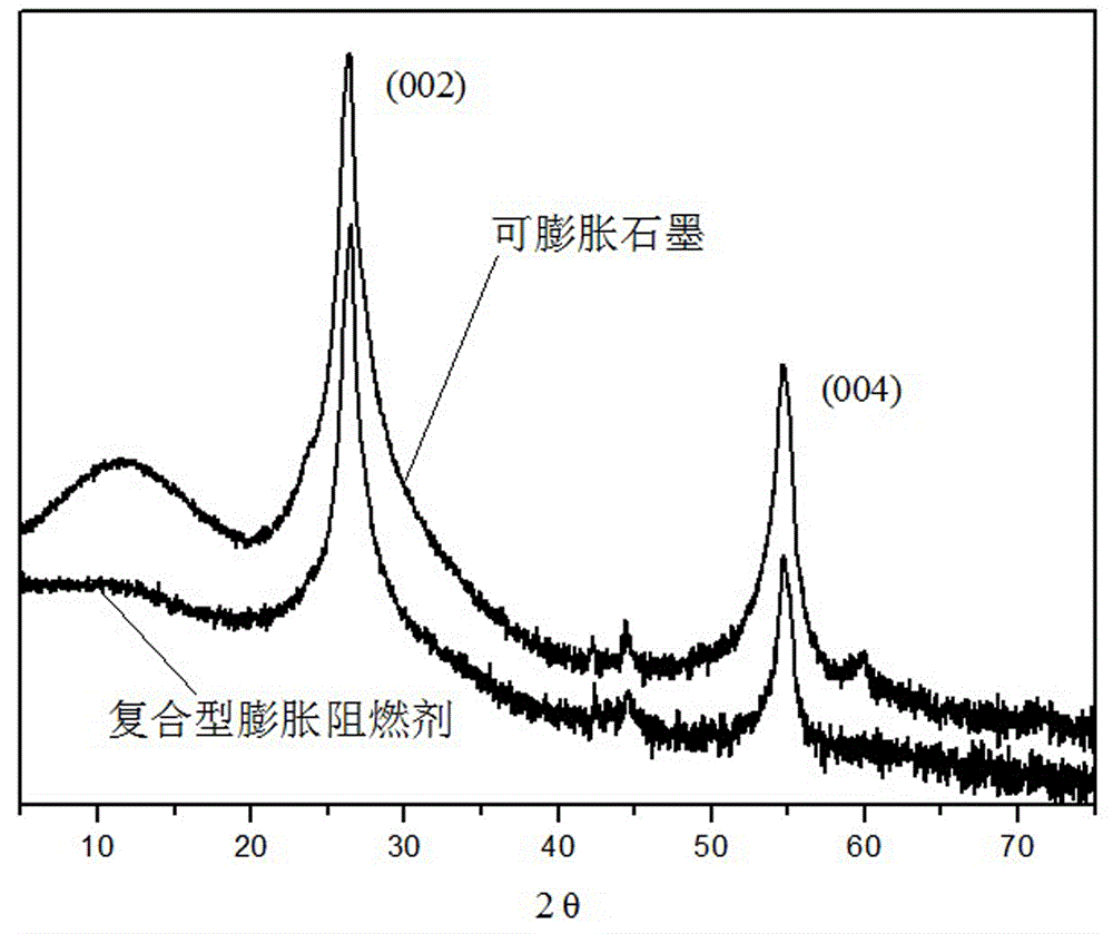 Composite expandable flame retardant modified thermosetting resin and preparation method thereof