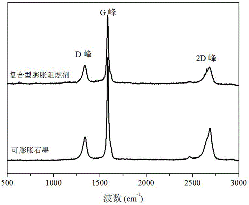 Composite expandable flame retardant modified thermosetting resin and preparation method thereof