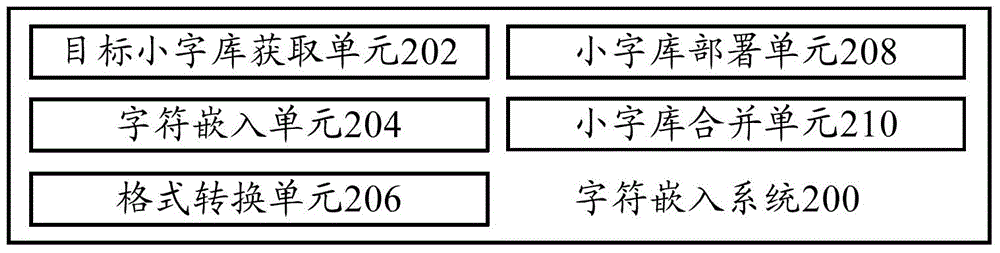 Character embedding method, character embedding system, browser and client