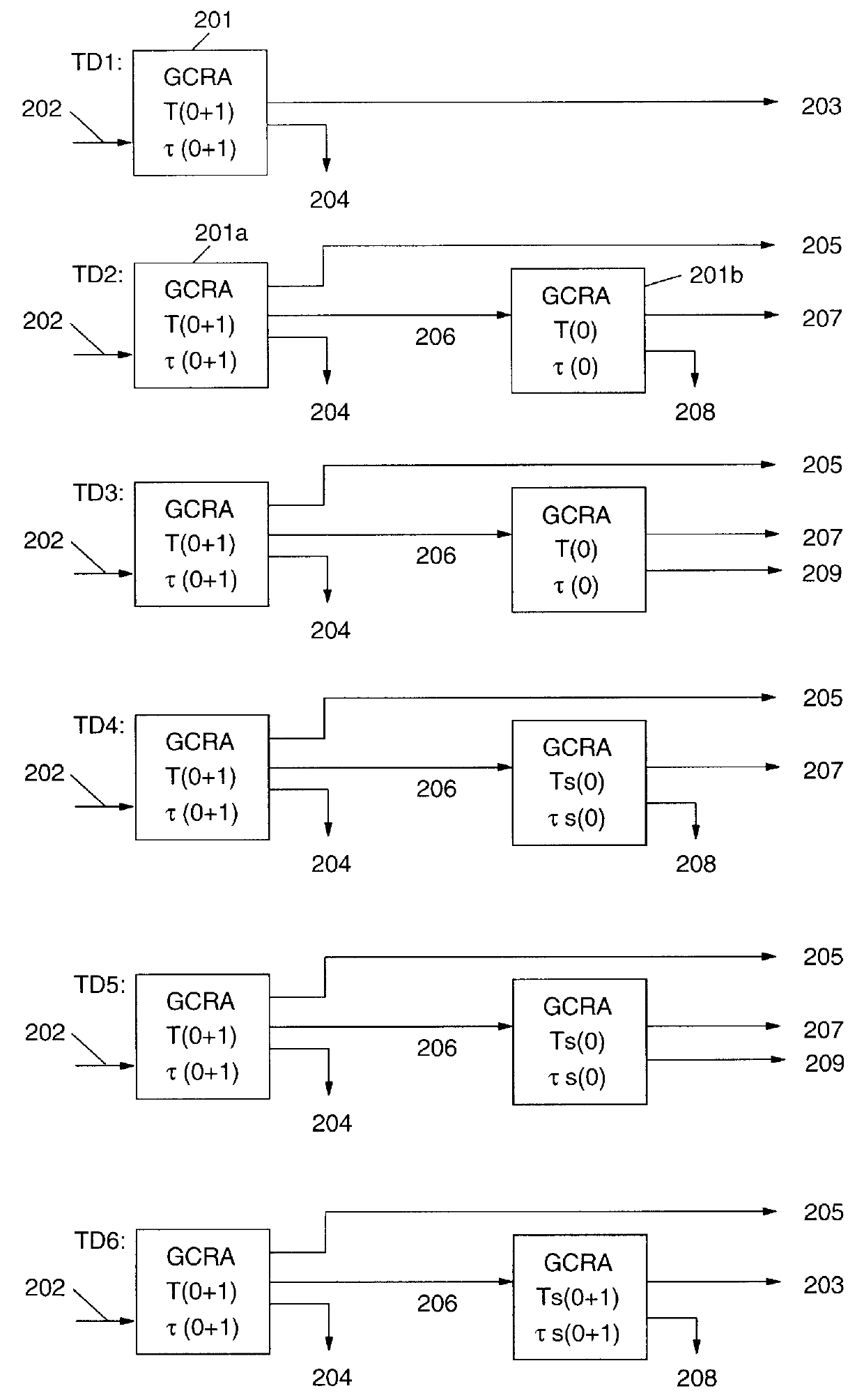 Flow control for very bursty connections in high speed cell switching networks