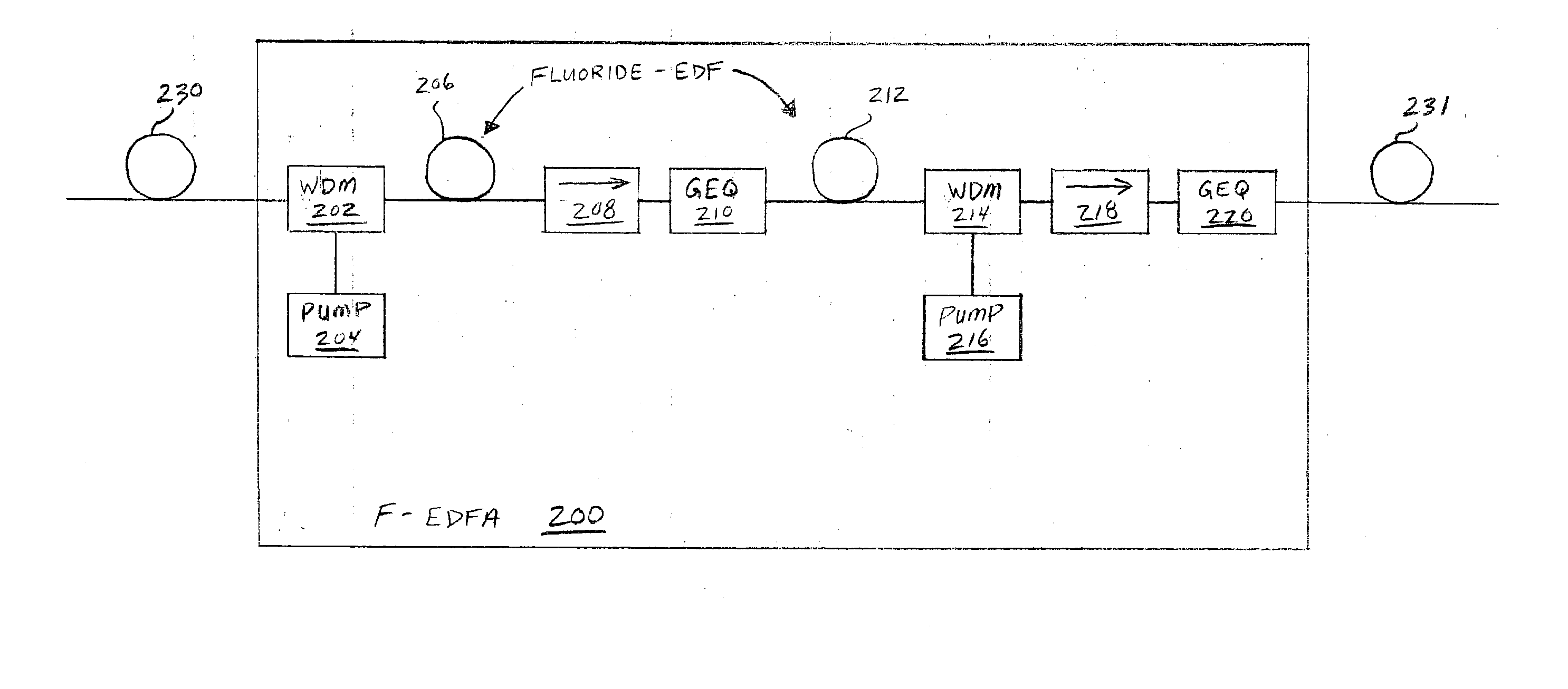 Distributed and discrete amplification of optical signals