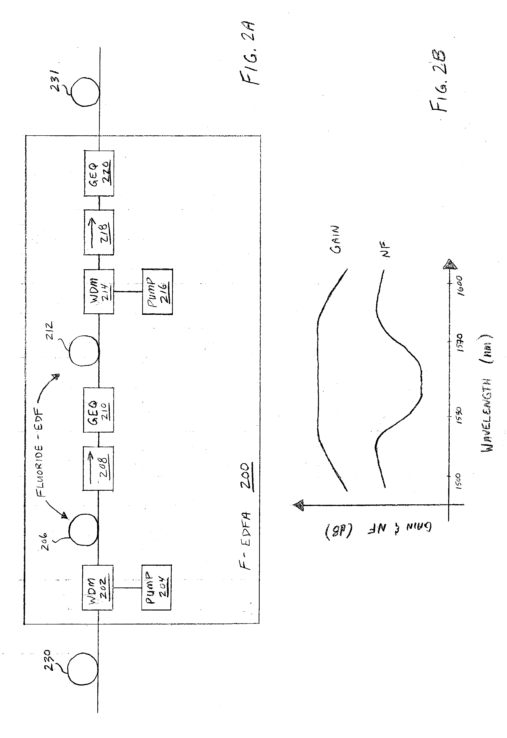 Distributed and discrete amplification of optical signals