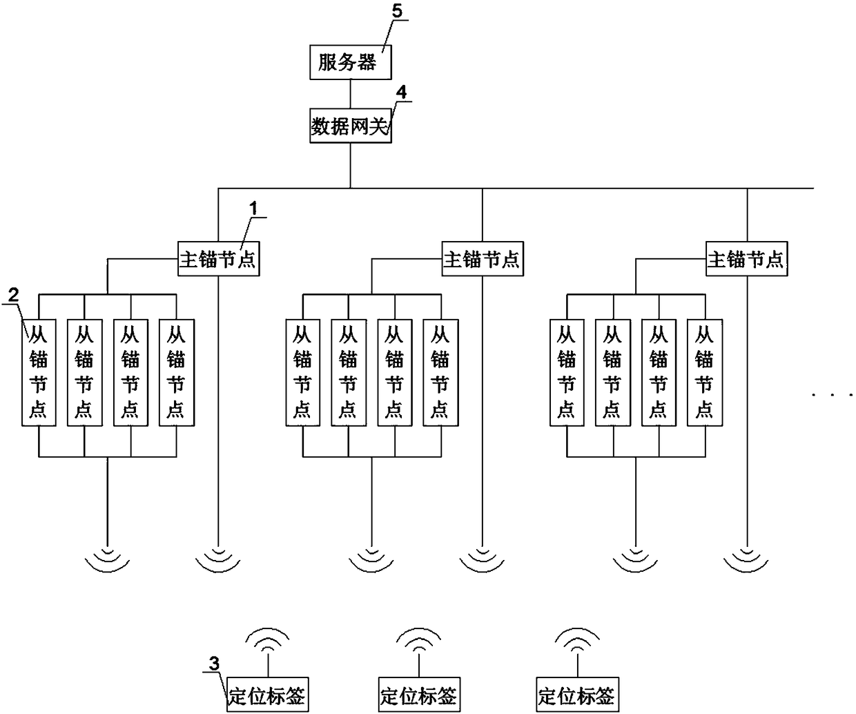 Construction site personnel positioning system and using method thereof