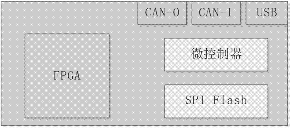 FPGA-based embedded device online configuration method and system