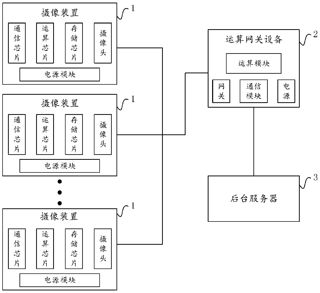 Safety management and control system and method for capital construction site