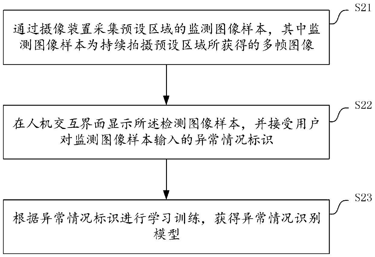 Safety management and control system and method for capital construction site