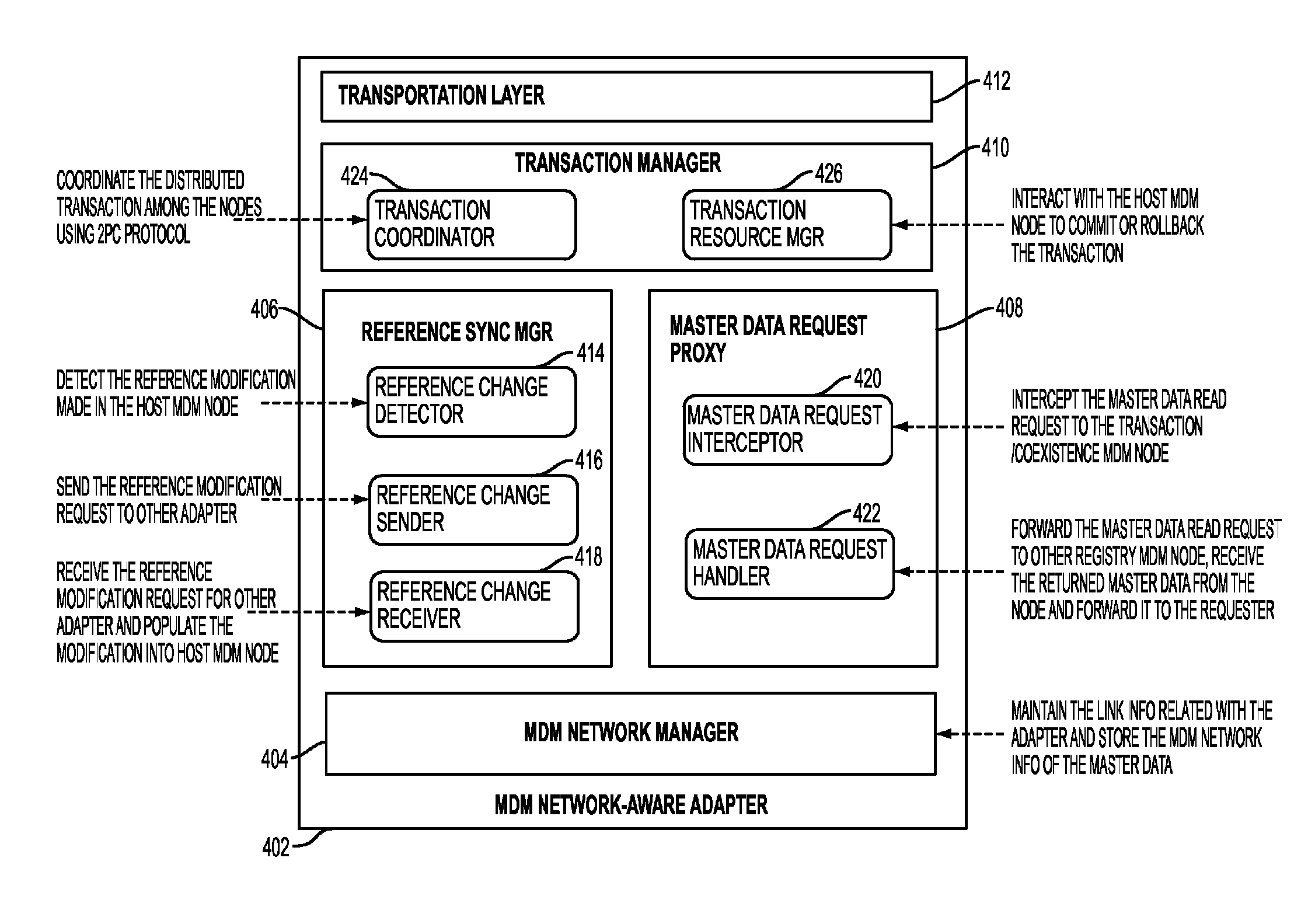 Federation of master data management systems