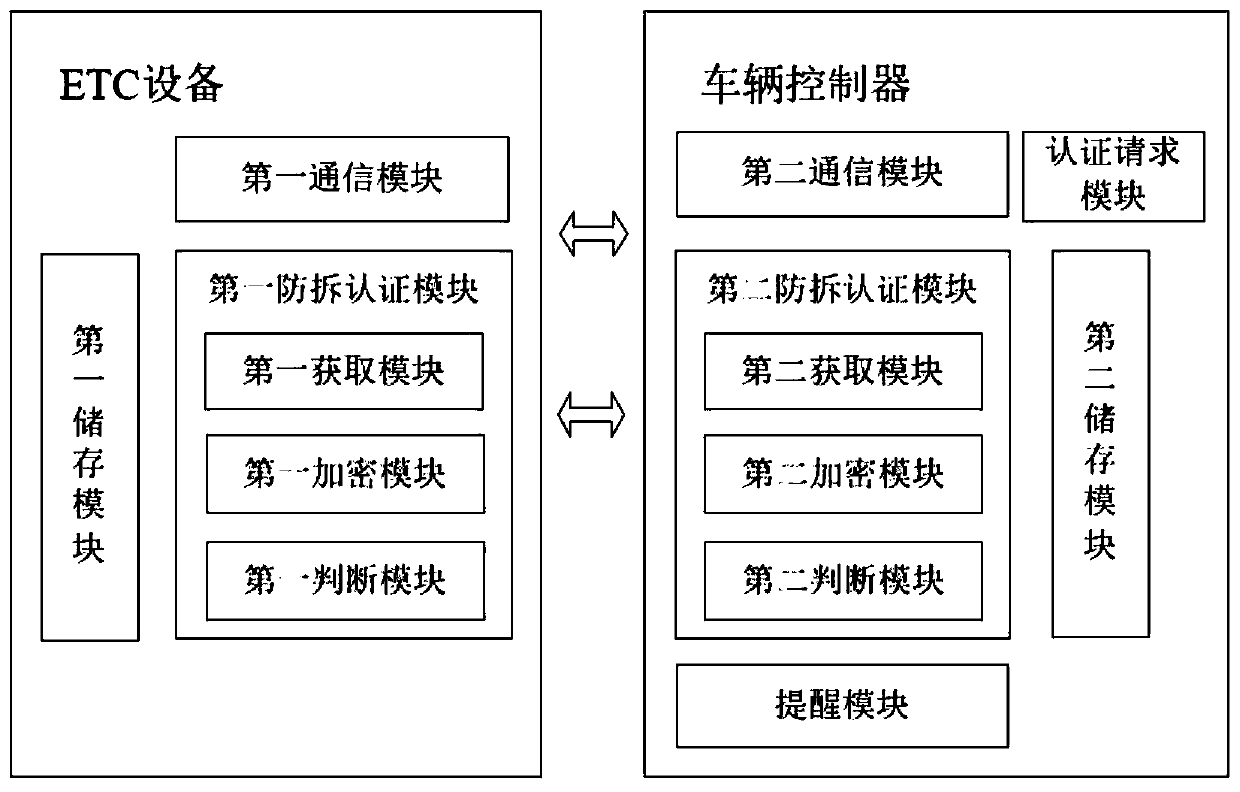 ETC equipment anti-disassembly device, method and vehicle