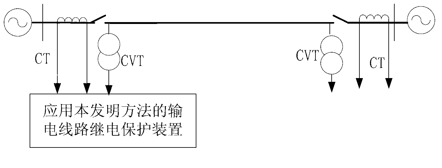 Method with phase selection function for protecting composite-sequence component voltages of power transmission line