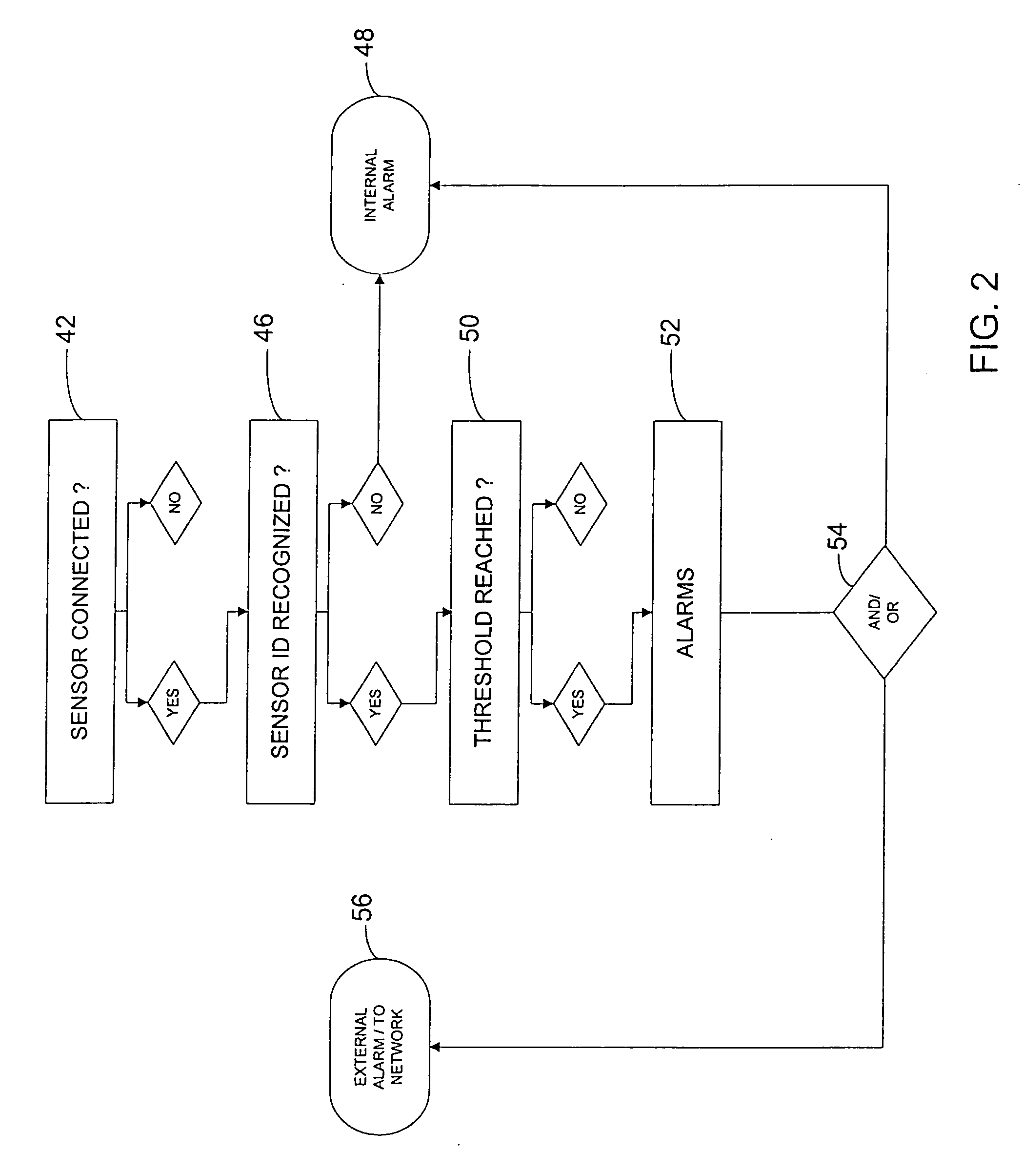 Method and apparatus for wide area surveillance of a terrorist or personal threat