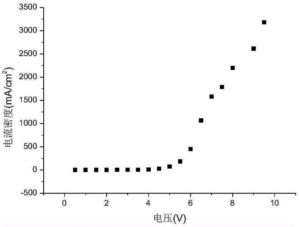 Organic electroluminescent material and application thereof