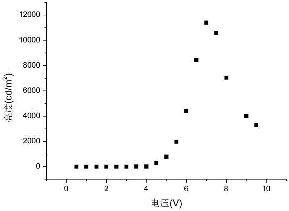 Organic electroluminescent material and application thereof