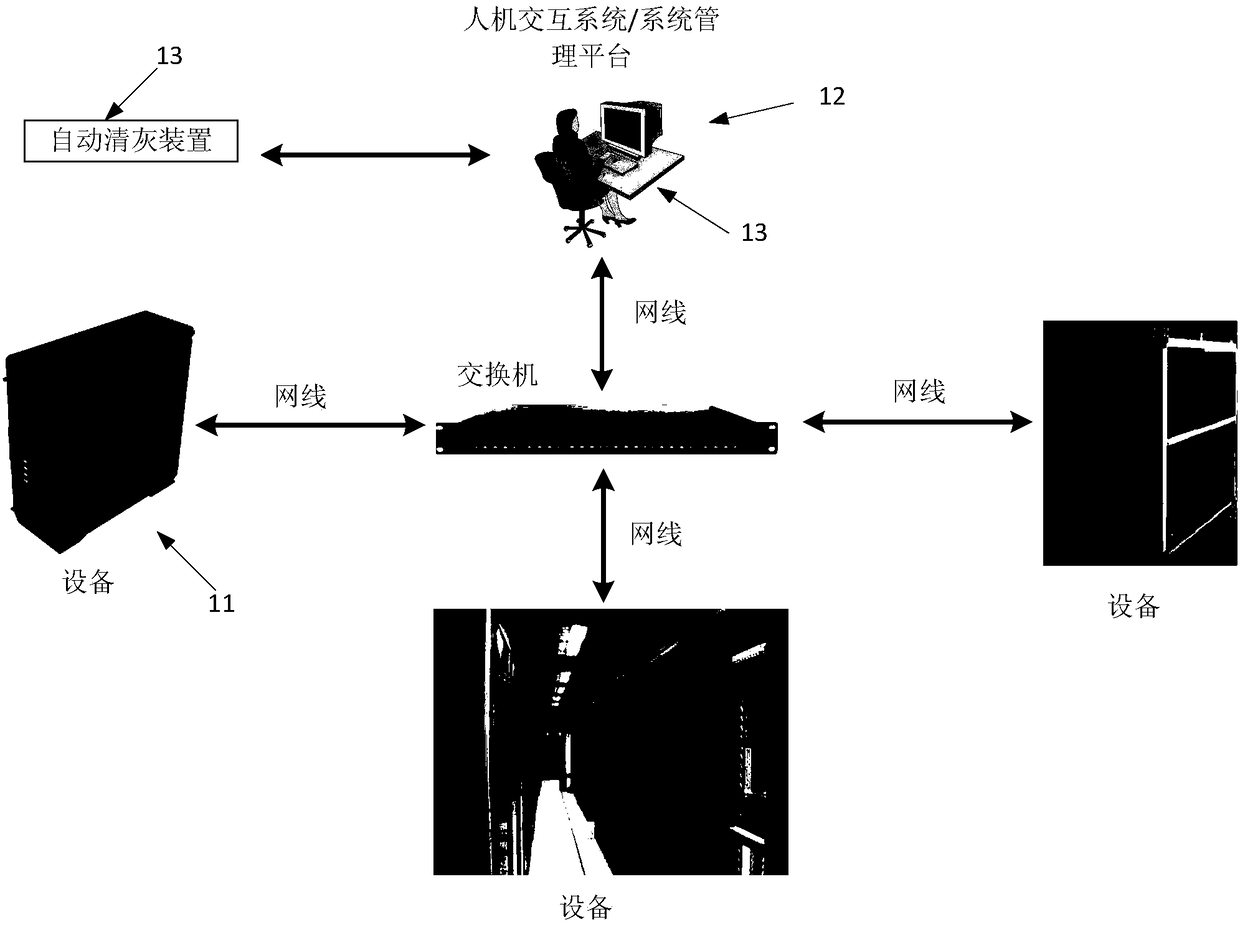 Dust-removing method, device, apparatus and computer storage medium for dust-proof net of equipment