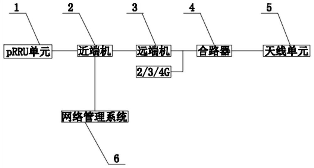 RRU remote system