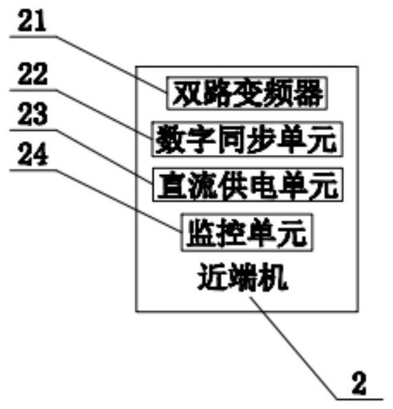 RRU remote system