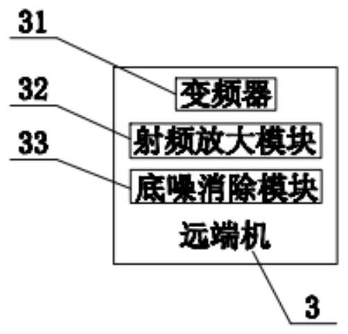 RRU remote system