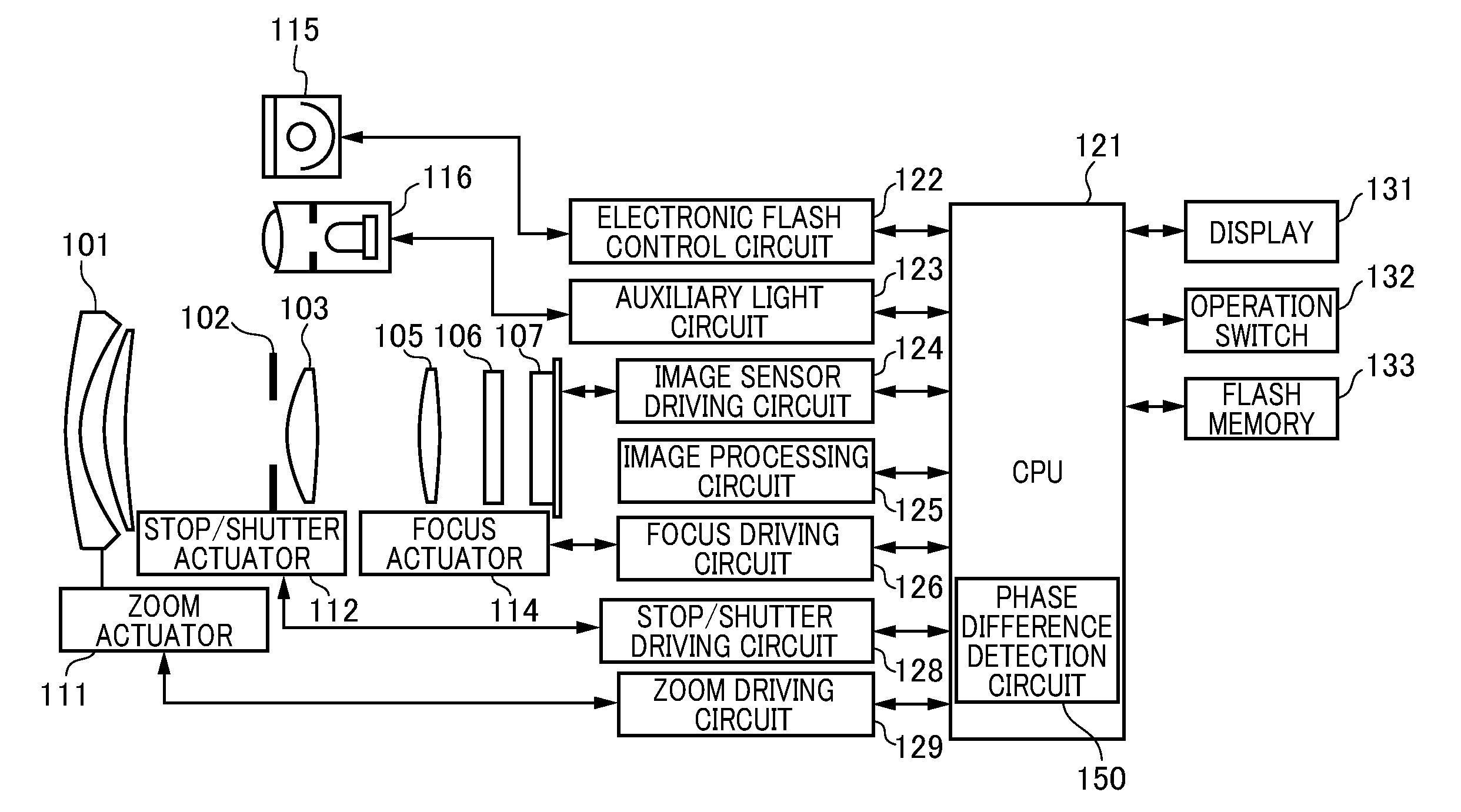 Phase difference detection device, imaging apparatus, phase difference detection method