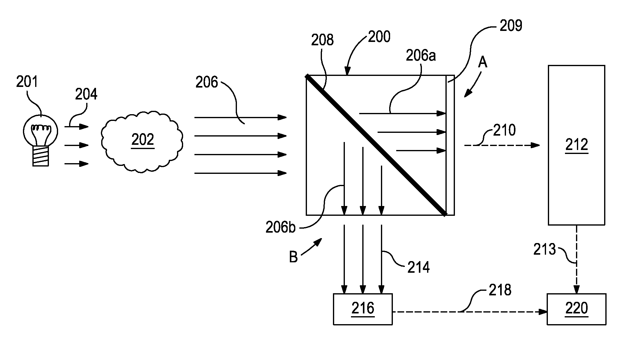 Methods and Devices for Optically Determining A Characteristic of a Substance