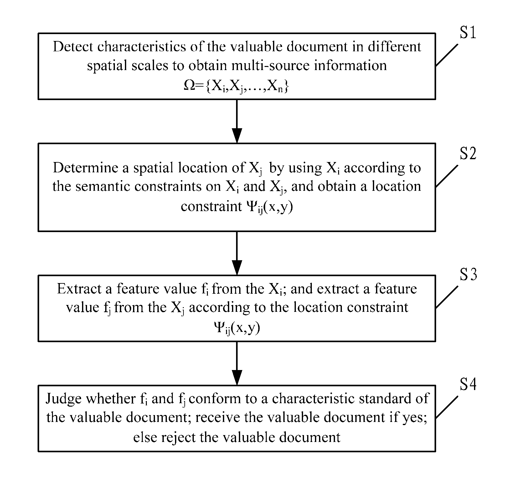 Valuable document identification method and system