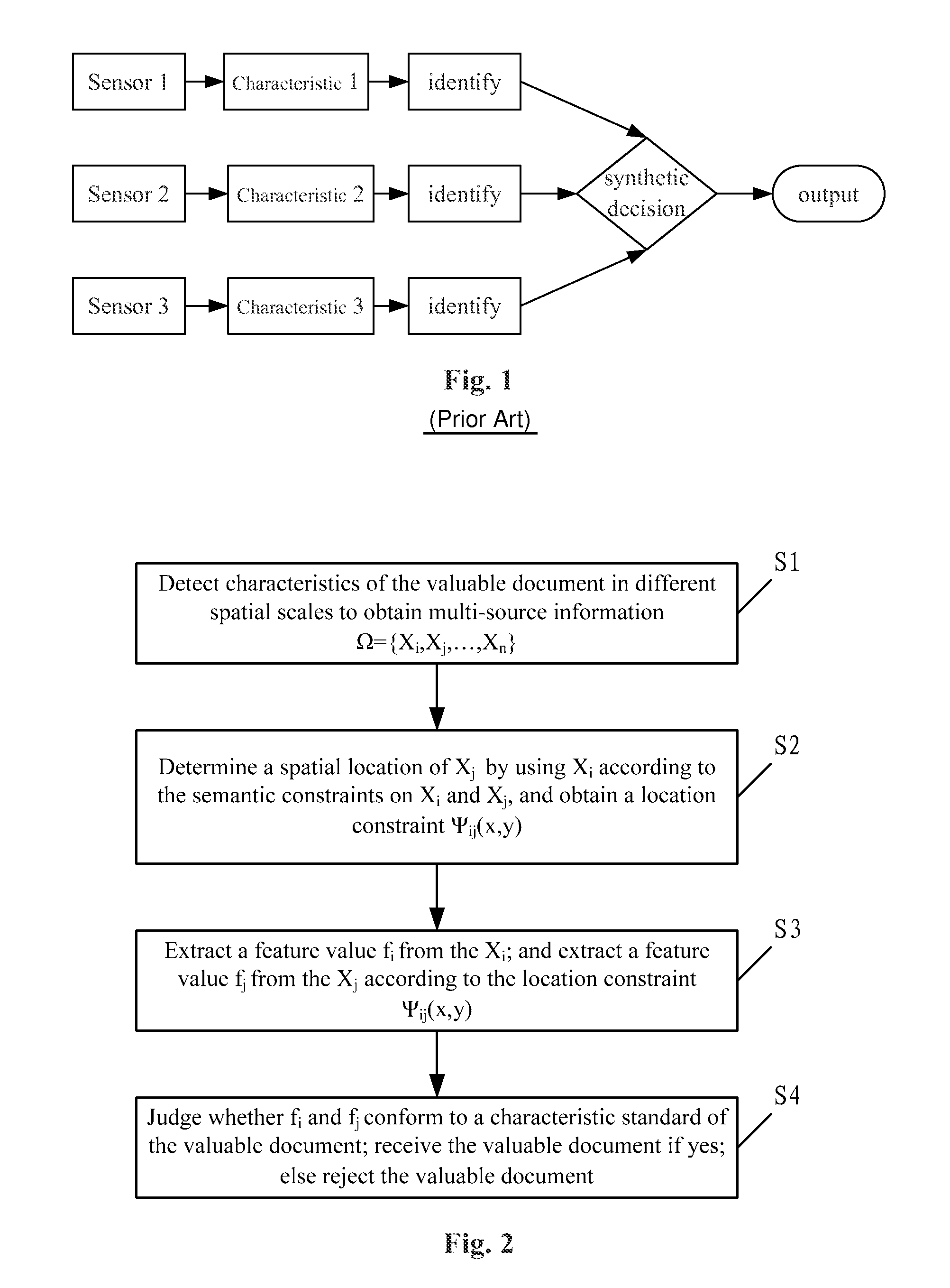 Valuable document identification method and system