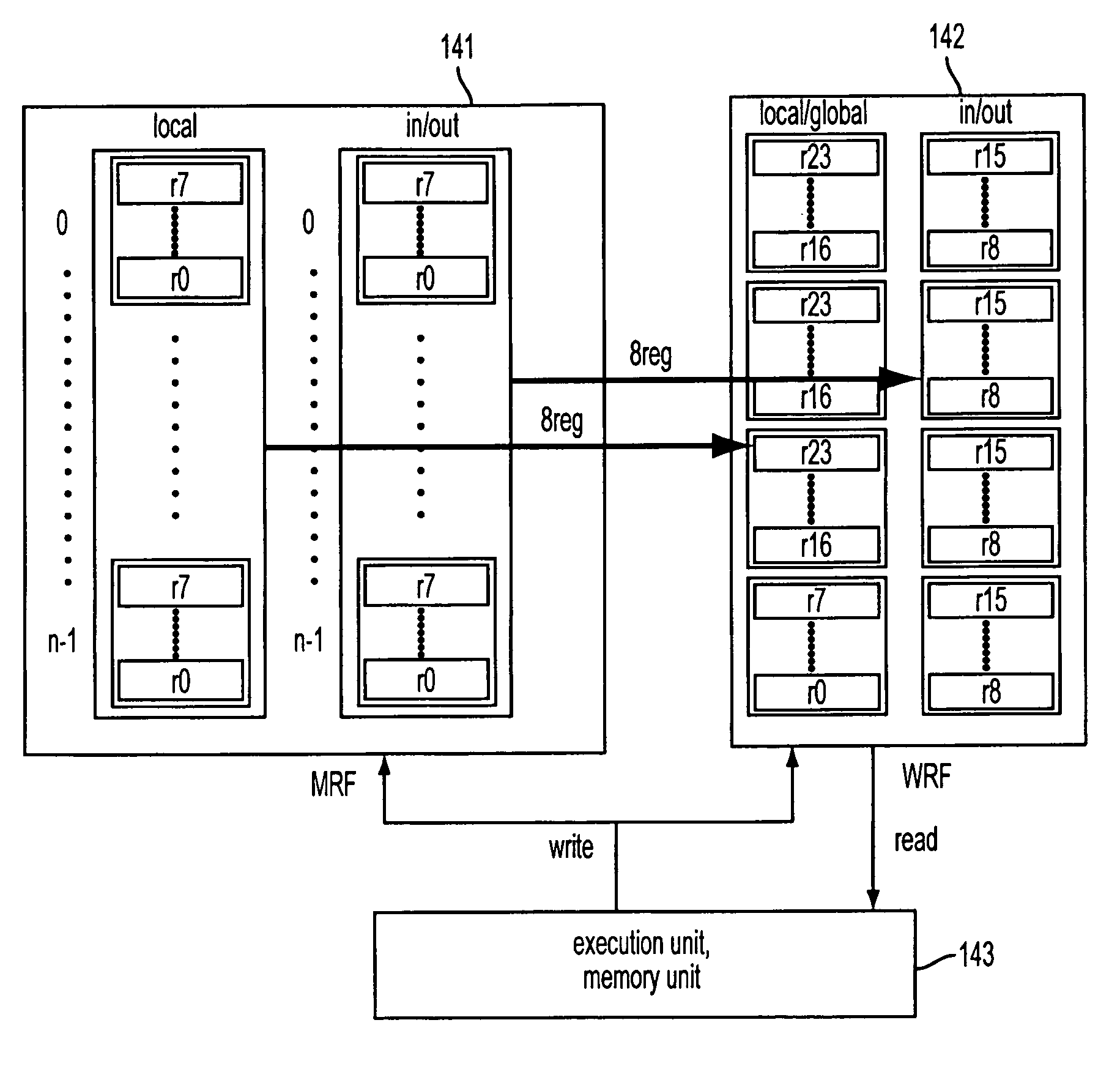 Register file in the register window system and controlling method thereof