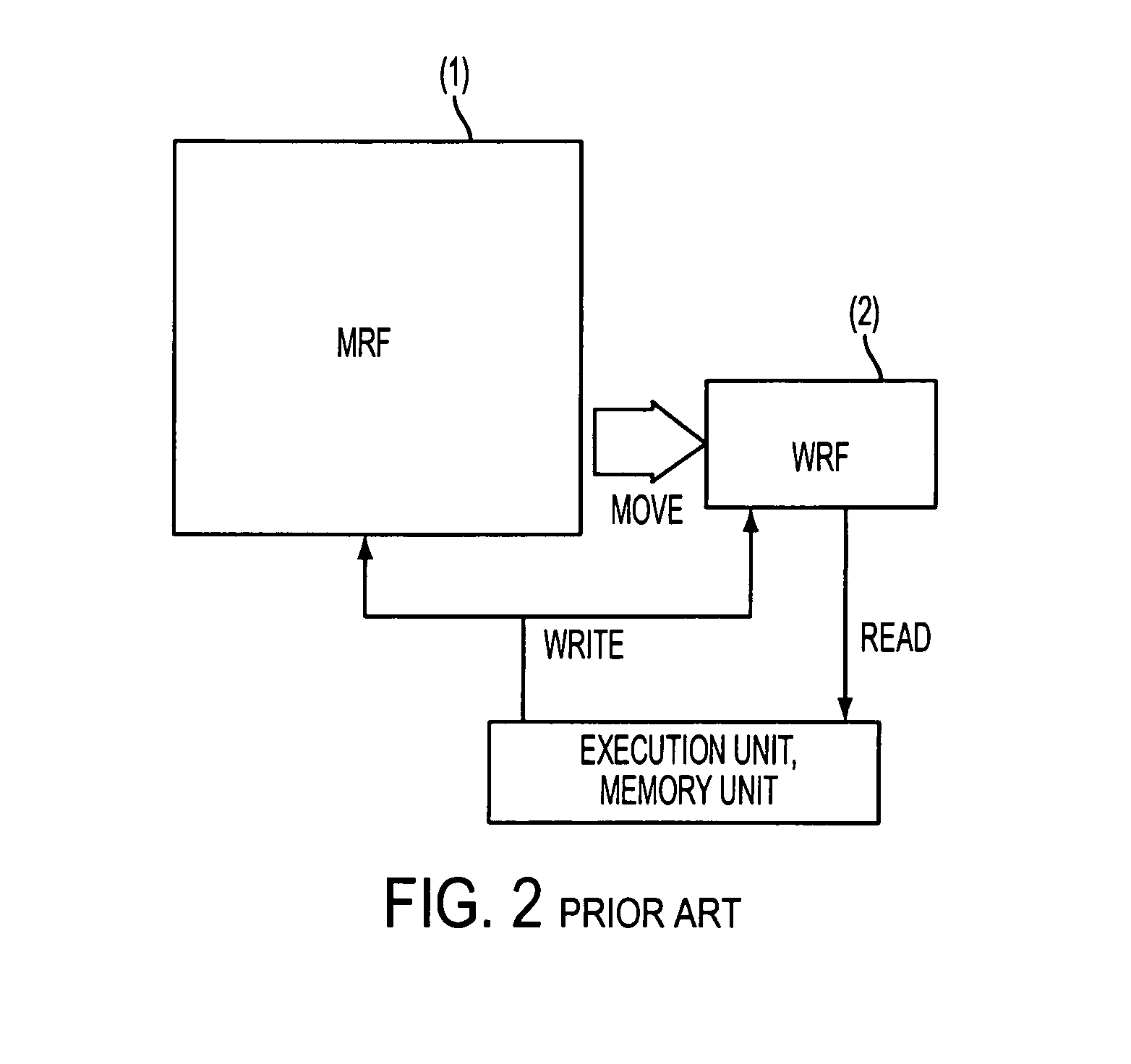 Register file in the register window system and controlling method thereof