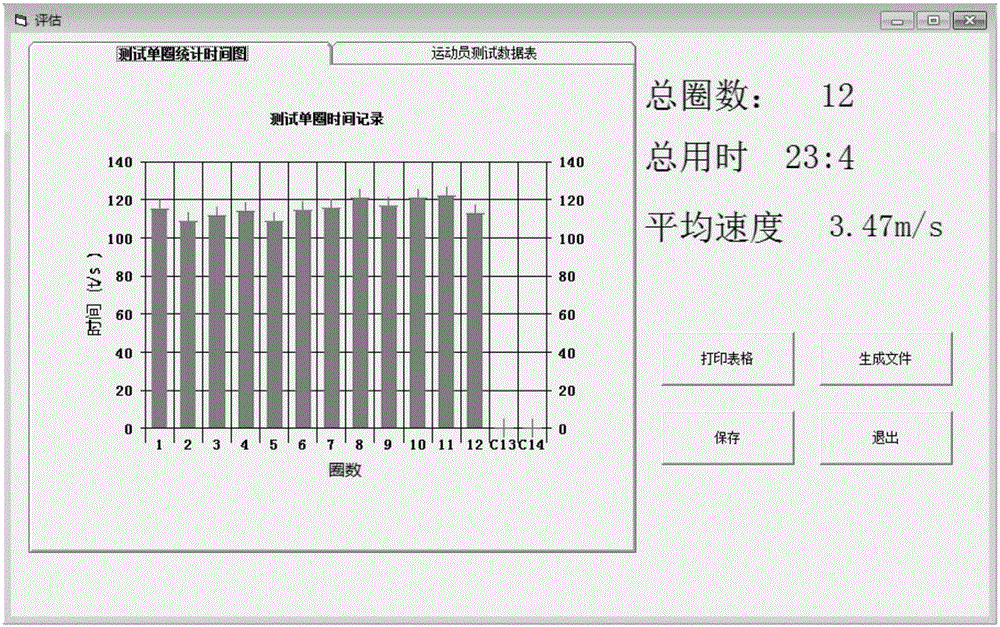 RFID-based running training monitoring and evaluation system