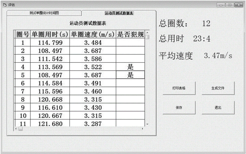 RFID-based running training monitoring and evaluation system