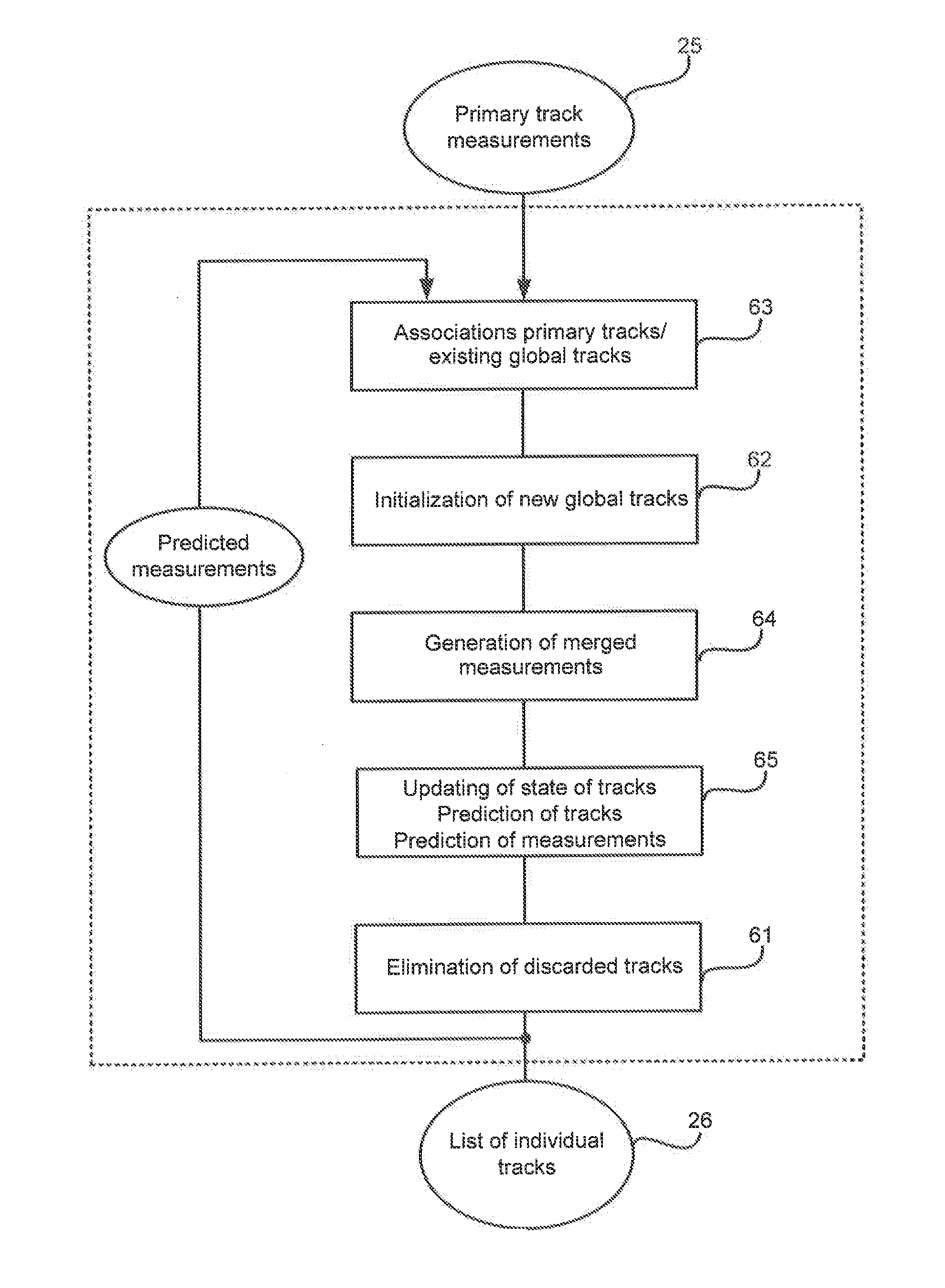 Multi-target data processing for multi-static and multi-channel passive radars