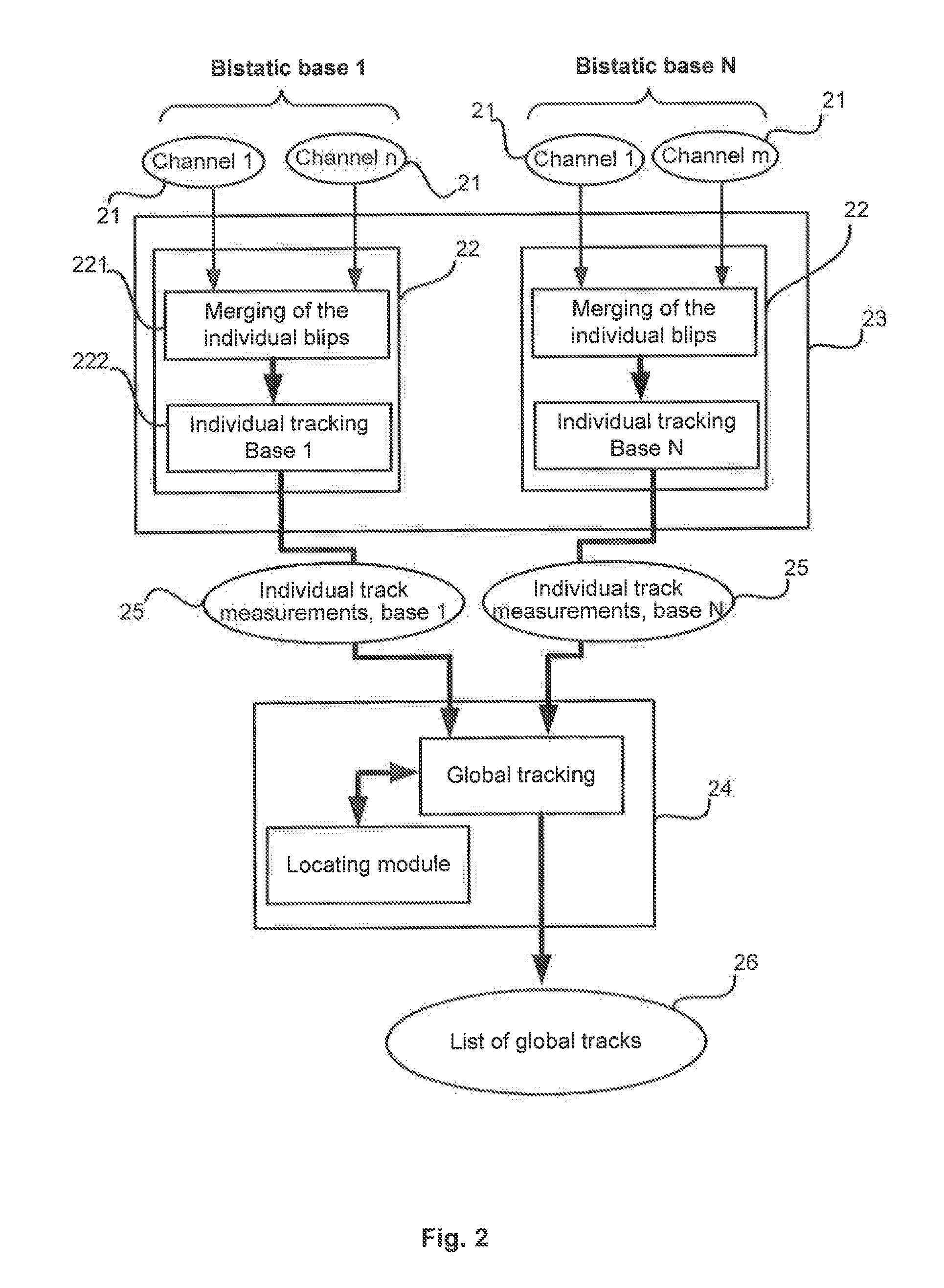 Multi-target data processing for multi-static and multi-channel passive radars