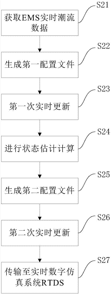 Testing method and system of generator power transmitter with consideration of synchronous phasor measurement