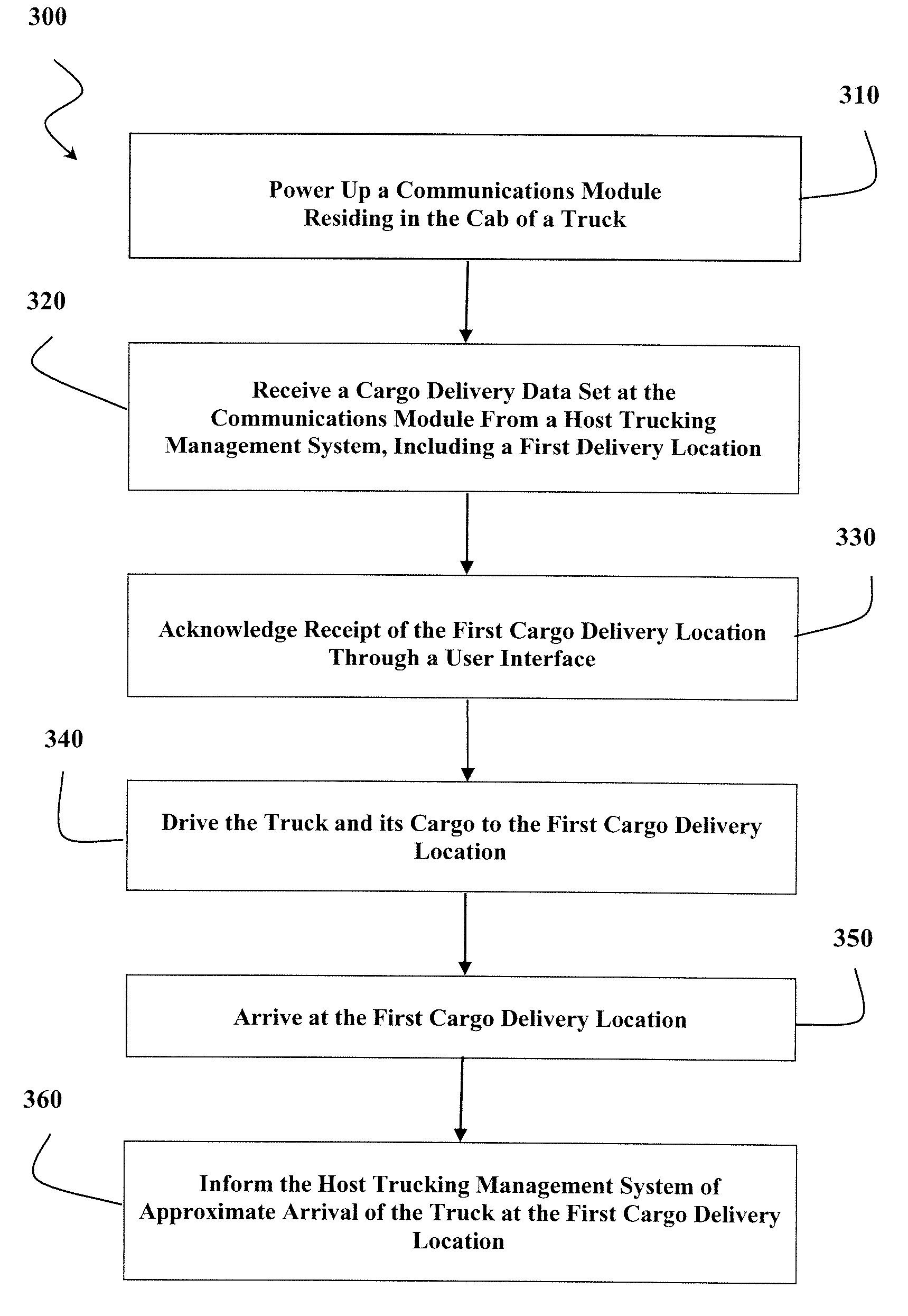 Method for In-Cab Driver Operation