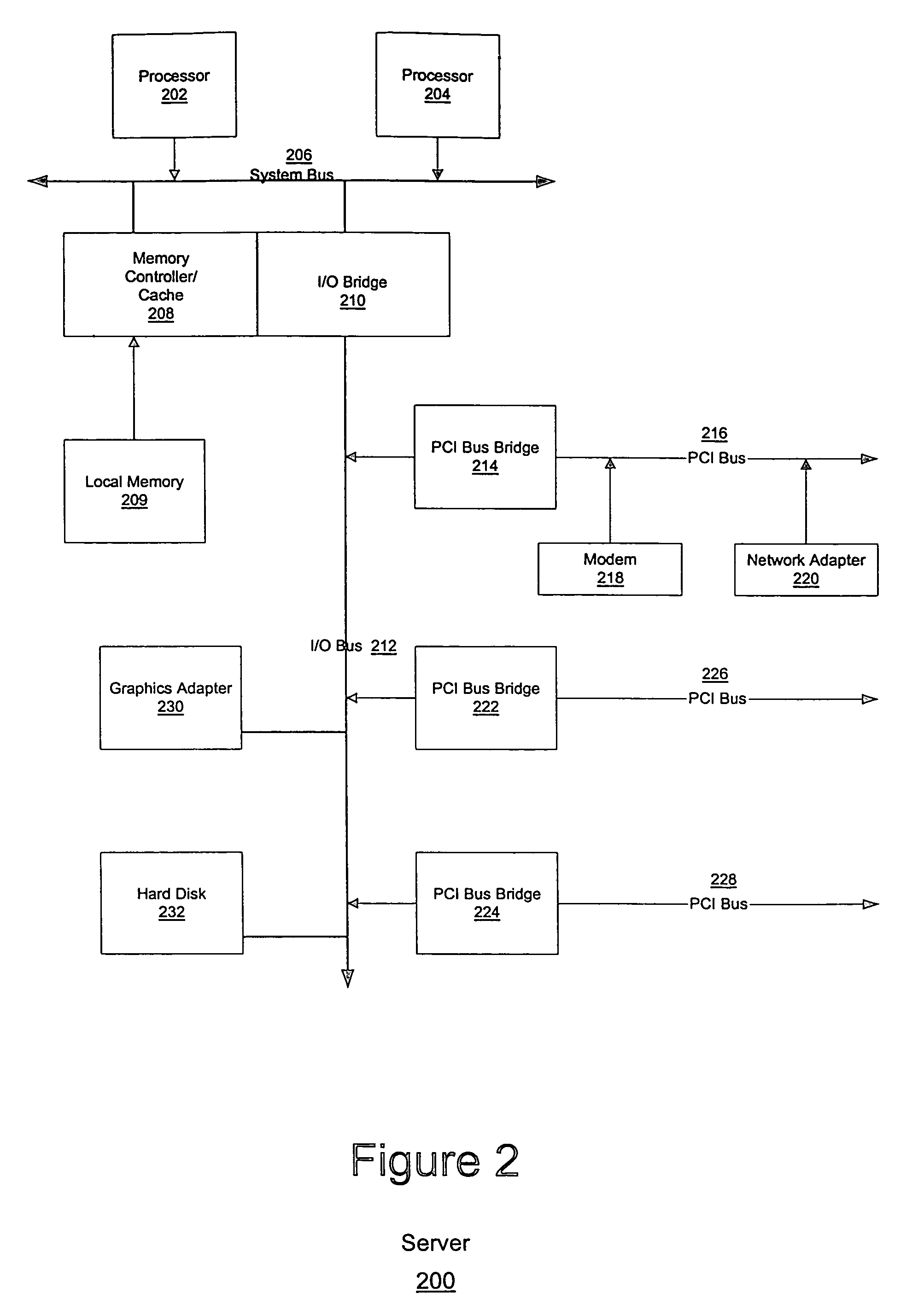 Process and system for a client object to perform a remote method invocation of a method in a server object