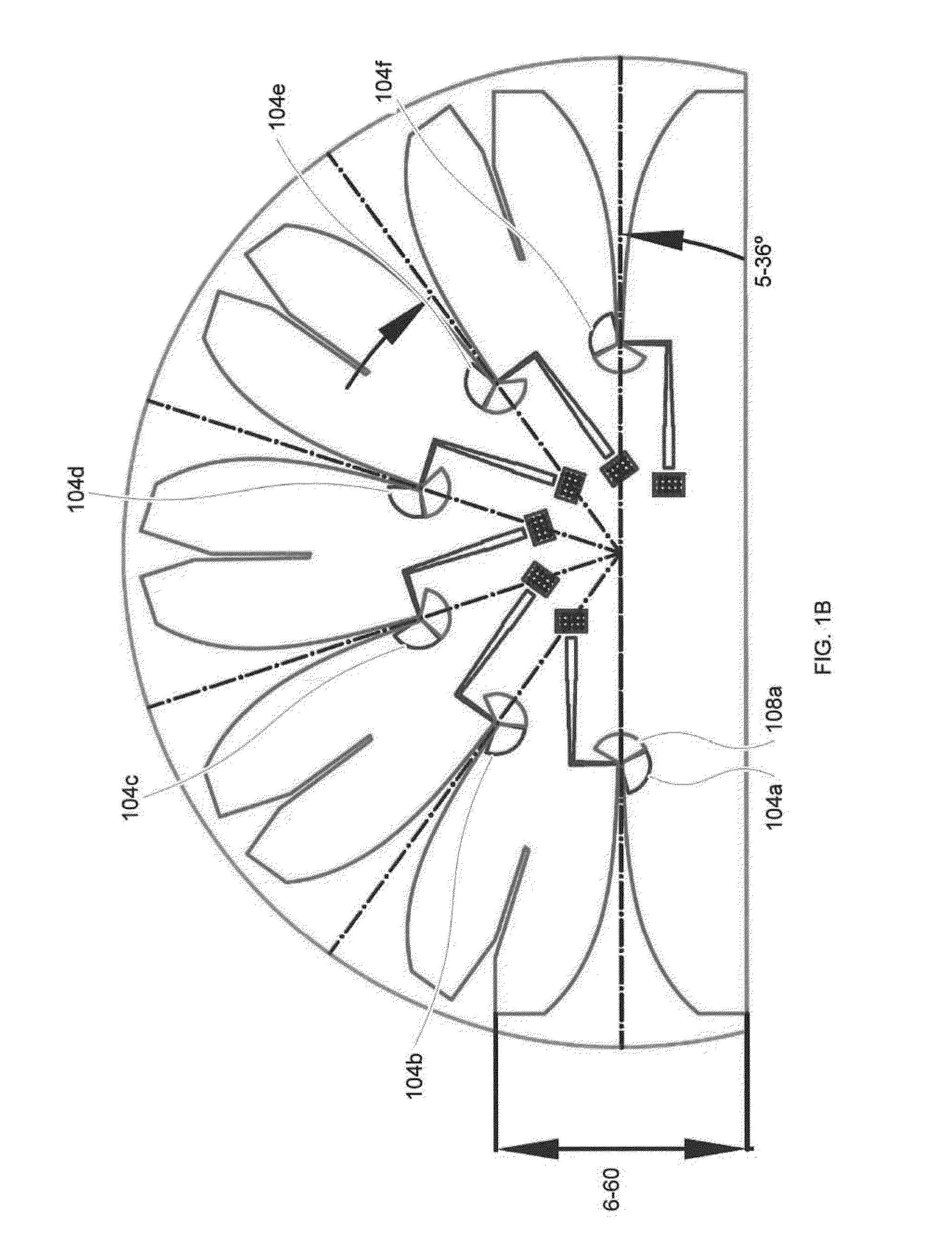 Antennas