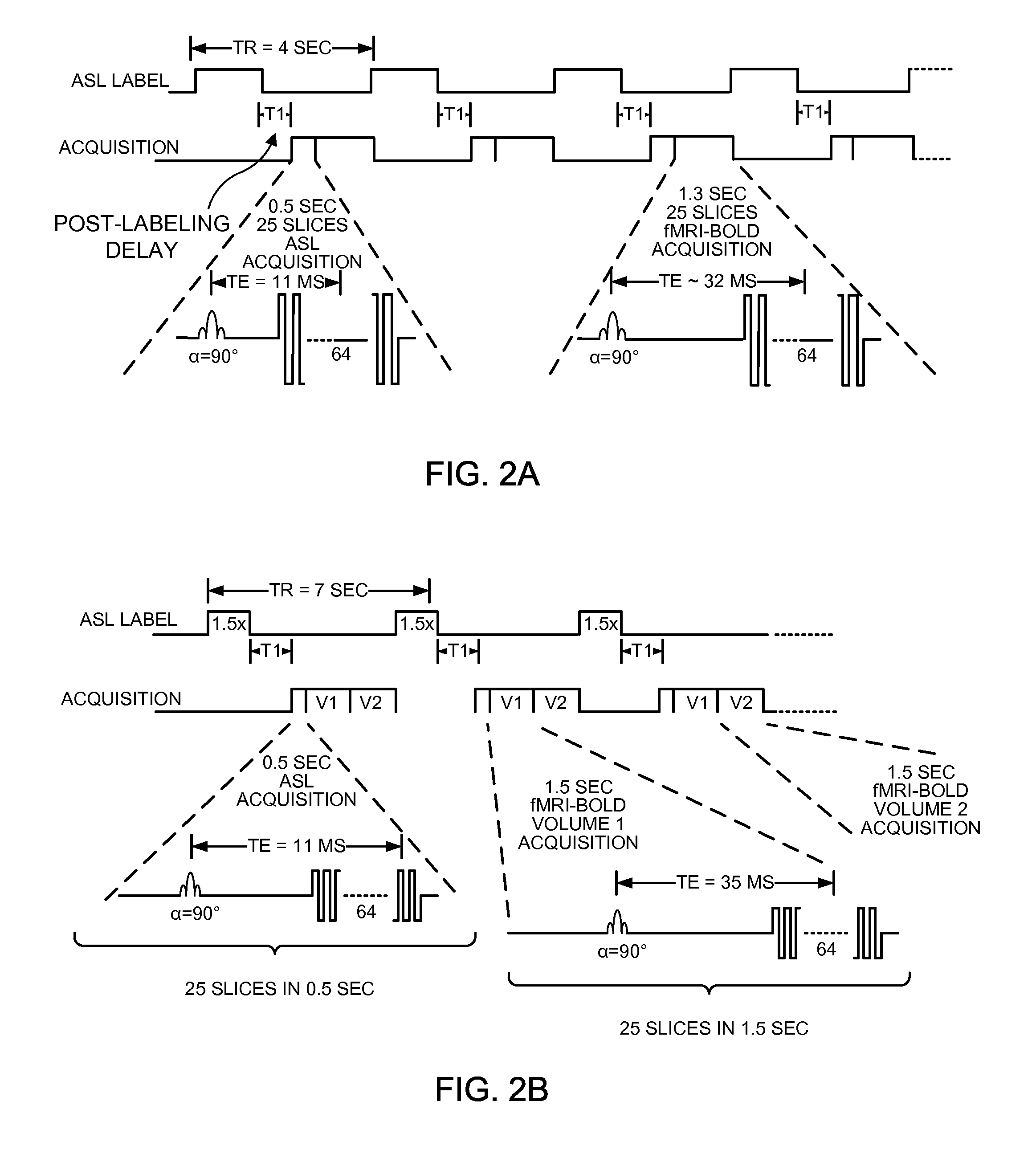 Simultaneous asl/bold functional MRI