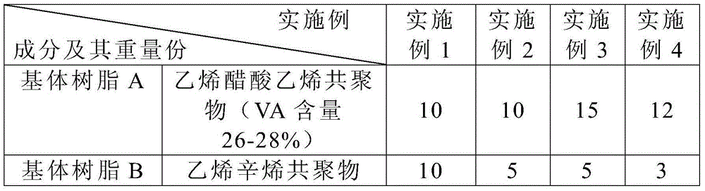 Composite synergistic flame retardant and smoke suppression low smoke halogen-free skeleton material