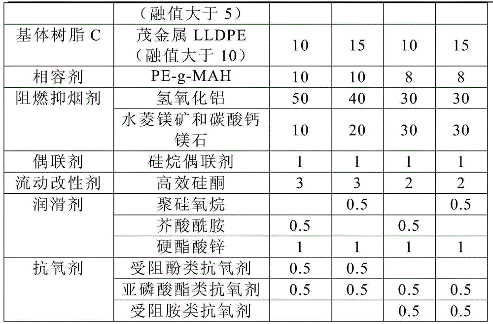 Composite synergistic flame retardant and smoke suppression low smoke halogen-free skeleton material