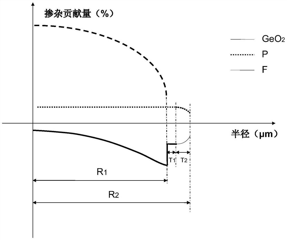 A high-bandwidth multimode fiber