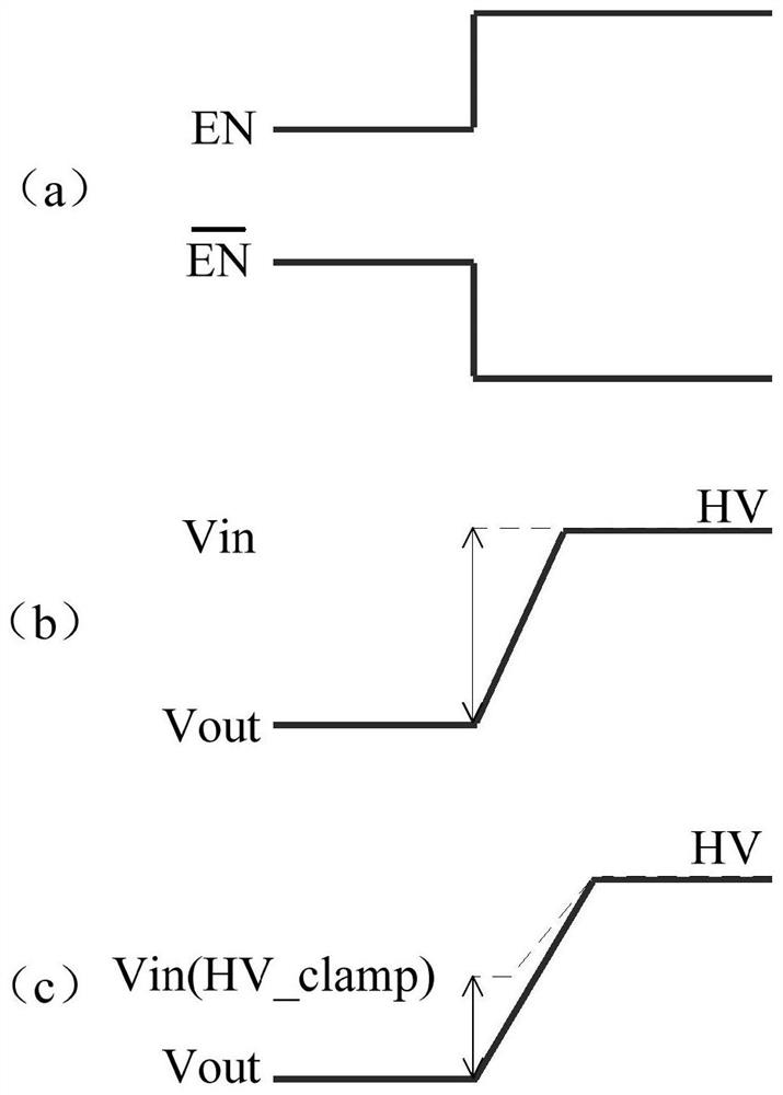 CMOS (complementary metal oxide semiconductor) circuit of memory