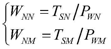 Convolutional neural network parallel processing method based on OpenCL