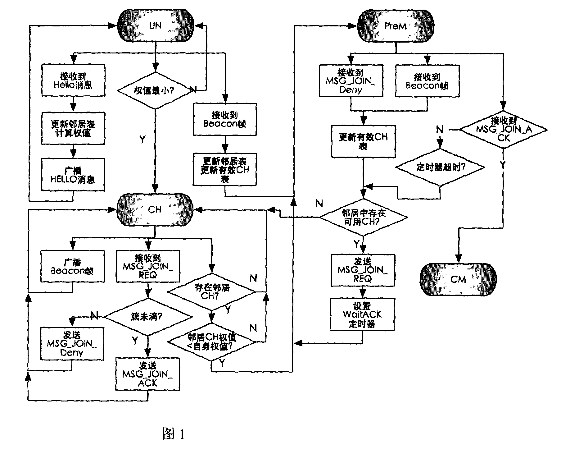 Method for local topology reconstruction of wireless sensor network based on sector