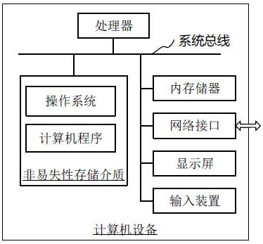 Inertial Navigation System Initial Alignment Method on the Go Based on Laser Doppler Velocimeter