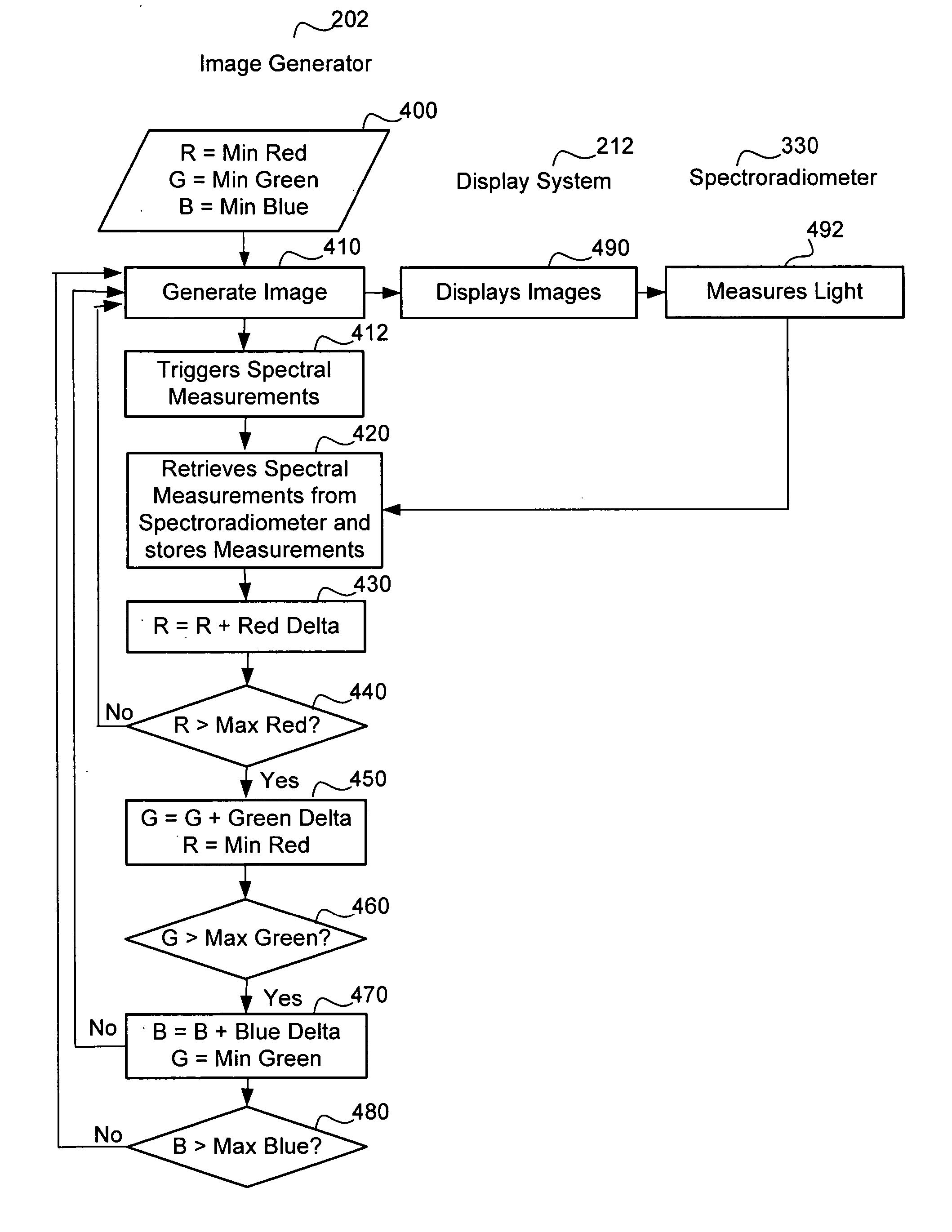 Sensor and display-independent quantitative per-pixel stimulation system