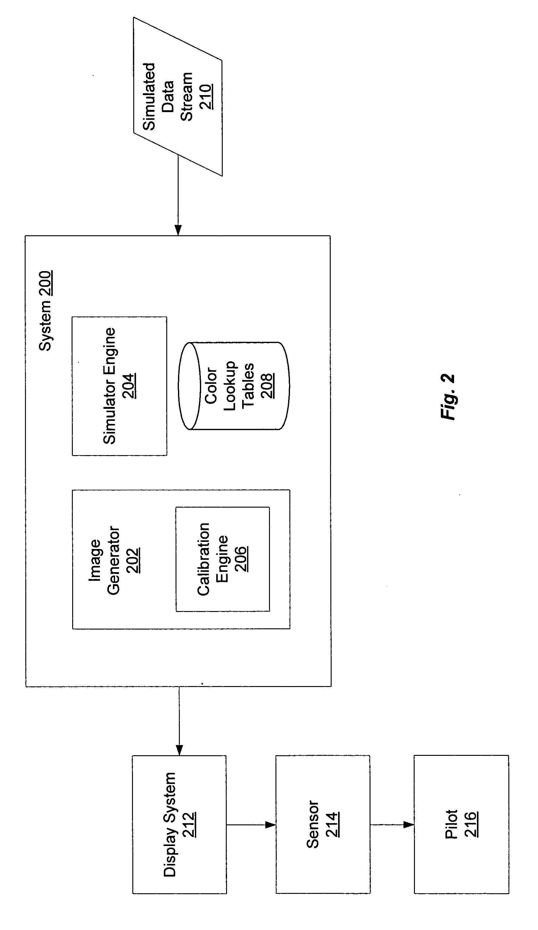 Sensor and display-independent quantitative per-pixel stimulation system